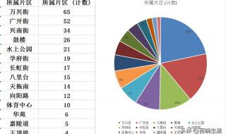 天津限号2023年7月 天津限号2023年7月