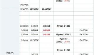 台式机cpu性能排行 台式机cpu性能排行