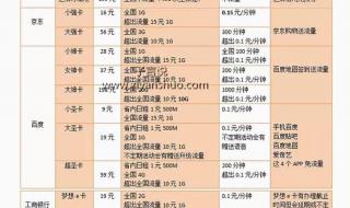 小米联通合约机套餐